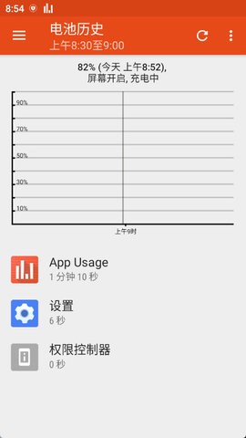 App Usage