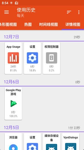 App Usage