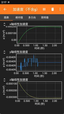 phyphox