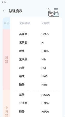 化学方程式大全