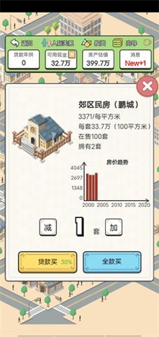 回到2000年买房子