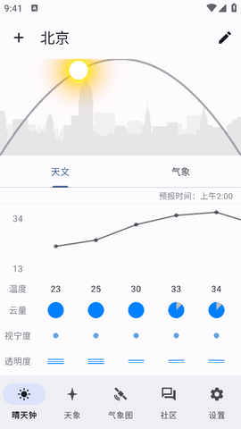 晴天钟